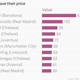 Image for article titled You can buy the world’s most expensive soccer player for just €220 million